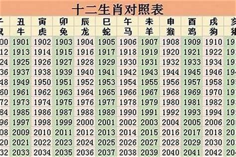 77年生肖|1977年属什么生肖 1977年属什么生肖啥命